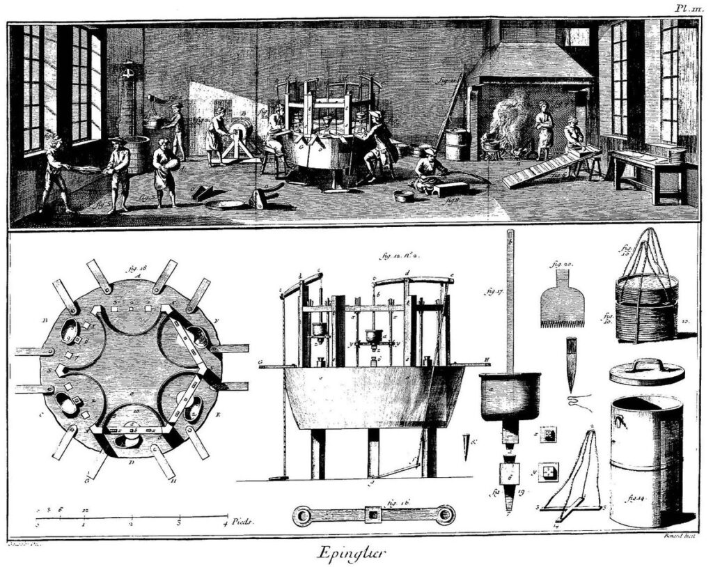 18th-century Encyclopédie engraving of a pin-making workshop (Épinglier, Plate III), with workers at each stage above diagrams of the machinery