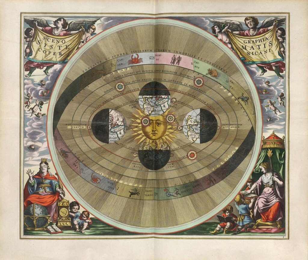 Hand-coloured 1660 engraving of the Copernican heliocentric system, with the Sun at the centre and Earth shown at four points of its orbit, from Cellarius's Harmonia Macrocosmica